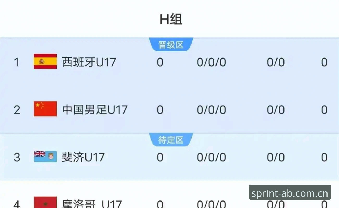 U17世界杯抽签结果解读：AB体育平台观赛完整指南